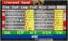 Championship Manager 93
