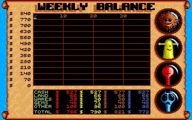 traders screenshot for dos